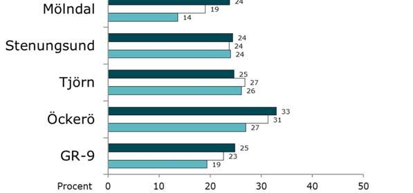 mycket eller lite tycker du att det finns att göra på fritiden?, med svarsalternativen: Väldigt mycket; Ganska mycket; Ganska lite; Väldigt lite/ingenting.