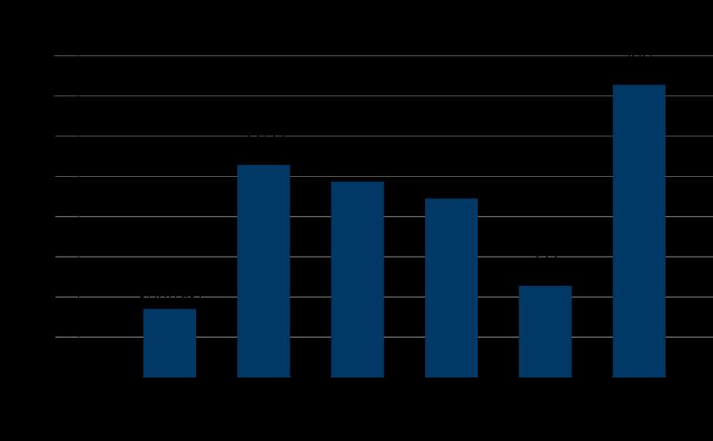 under 2017 1 438 avtal 1 016 Mkr KPI 2016 (oktober):