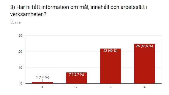 Inkluderande arbetssätt hos personalen. Mitt barn trivs jättebra på förskolan och, vad jag förstått, leker med alla. Absolut! Bättre nu!