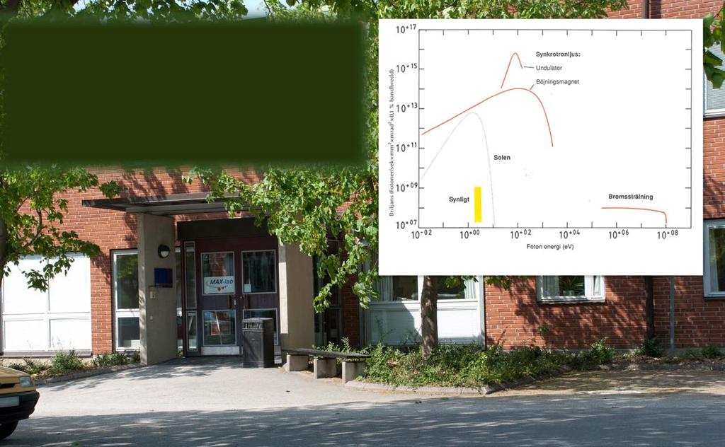 Nationell anläggning Ljuskällan MAX-lab har högre