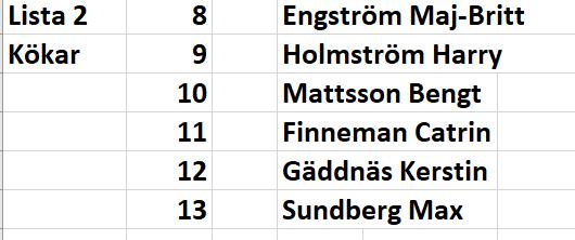 Och vi försöker hitta lösningar på olika praktiska problem. Eftersom vi måste ha ett förhandsröstningsställe som är öppet alla dagar under tiden 6-10.