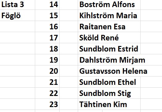 Med hopp om stort valdeltagande Anita Hildén Ordförande för valnämnden i Ålands södra skärgårdsförsamling Kungörelse Val till kyrkofullmäktige i Ålands södra skärgårdsförsamling hålls den 18.