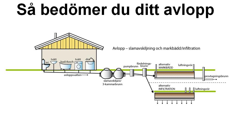 PPT:s till