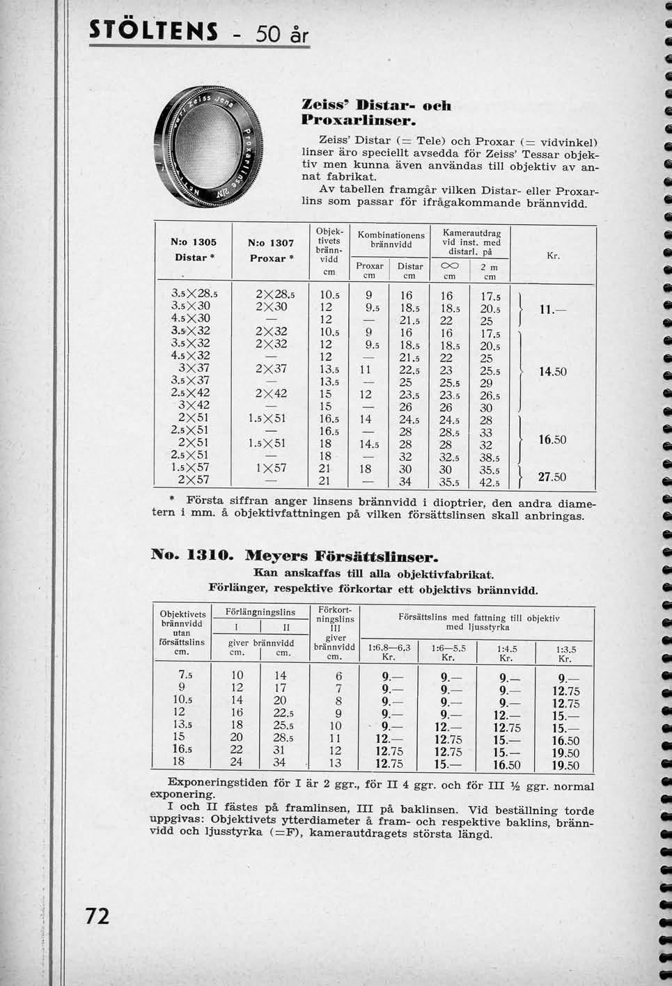 STOLTENS - 50 ar Zeiss' Distar- och Proxarlinser.