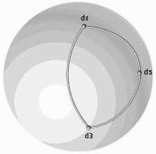 Quaternionalgebra () Quaternioner bildar en icke-kommutativ grupp under multiplikation, precis som rotationsmatriserna Addition enkelt, addera reella delarna och vektorerna var för sig Multiplikation
