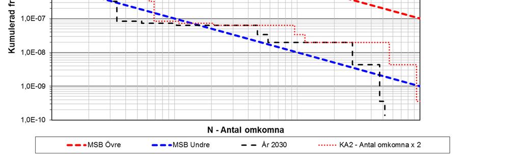 4.2 Del 2.