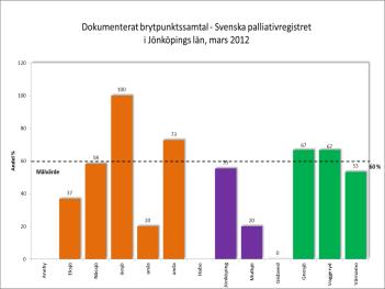 Arbeta för att brytpunktsamtal och efterlevandesamtal finns som sökord i journalsystemet.