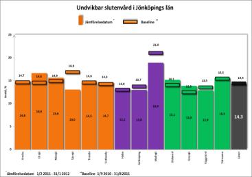 En läkare har haft ett brytpunktssamtal i fler än 60 % av de förväntade dödsfallen. Efterlevandesamtal erbjudet till alla närstående.