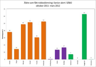 De ska få vård och omsorg som bygger på helhetssyn och samarbete över professions och organisationsgränser.