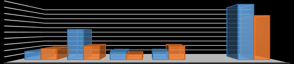 8. Omsorgspersonalens rapporteringsskyldighet 8.1 Rapportering/anmälan enligt Lex Sarah SOSFS 2011:5 under 2016-2017 Rapporter enl.