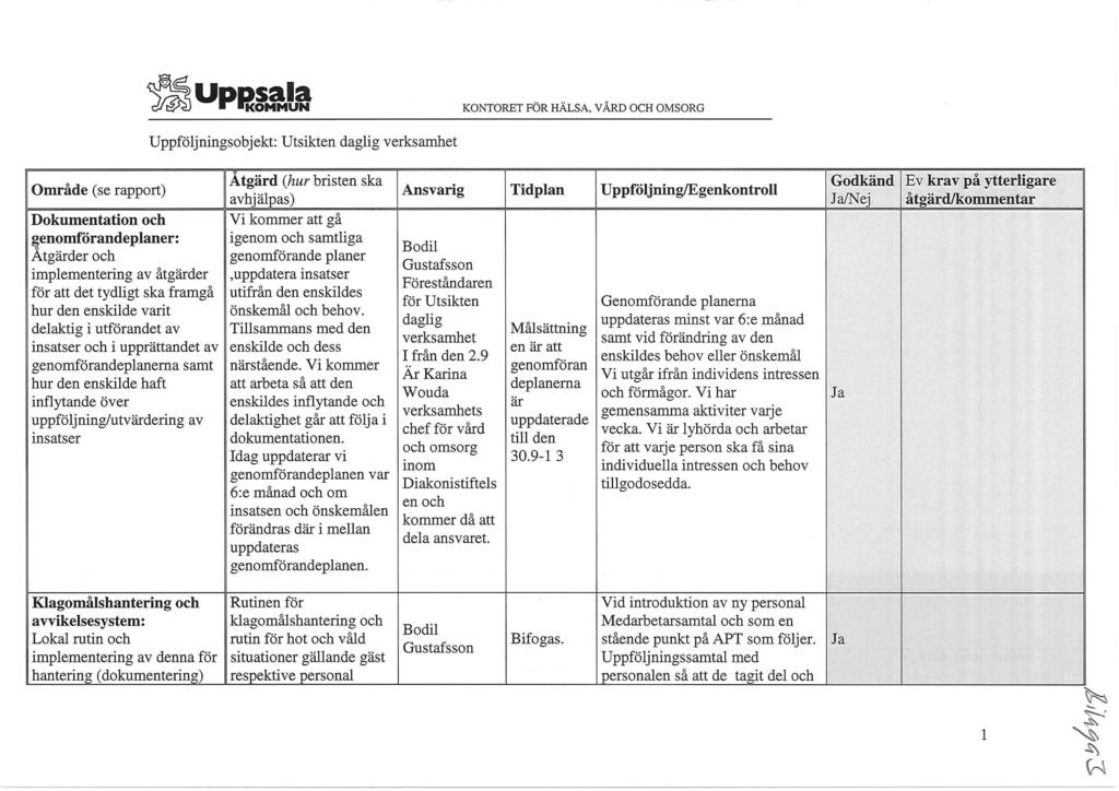 KONTORET FÖR HÄLSA, VÄRD OCH OMSORG Uppföljningsobjekt: Utsikten daglig verksamhet Område (se rapport) Dokumentation och genomförandeplaner: Åtgärder och implementering av åtgärder för att det