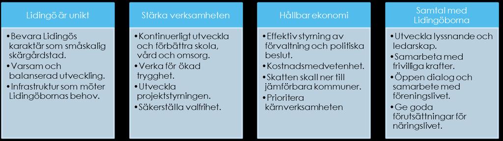 Vi anser att det är grundläggande att ständigt verka för att hushålla med skattebetalarnas pengar och att det ska