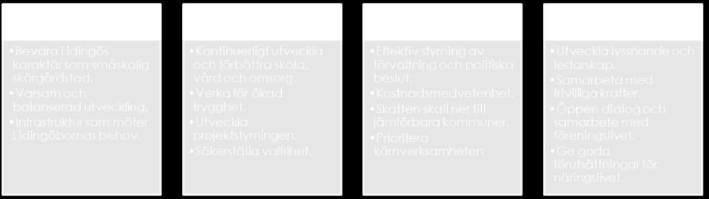 säkerställa att staden fokuserar på rätt verksamheter och att dessa verksamheter bedrivs så effektivt som möjligt