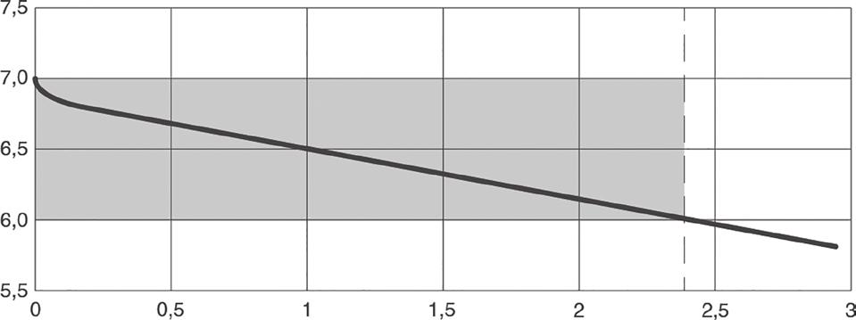 Beräkning av strömningsförlusterna När reduceringsventilens storlek har valts med hjälp av diagrammet, se Bild 1, kan strömningsförlusterna bestämmas med hjälp av justeringskurvan, Se Bild 2, som