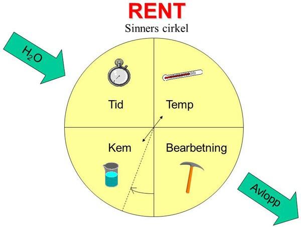 2 INNEHÅLLSFÖRTECKNING Alkaliskt diskmedel CIP: 3 Surt diskmedel CIP: 4 Desinficering: 5-7 Special produkter: 8 Rengöring av ytor: 9-10 Svanen märkta produkter: 11-15 Utrustning: 16-25 Texten i