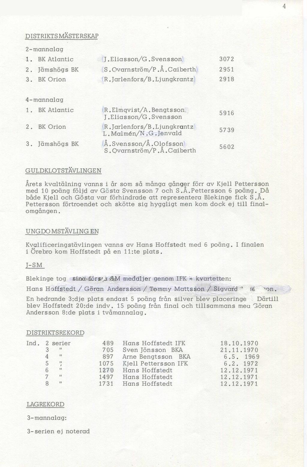 4 DISTRIKTSMÄSTERSKAP 2-mannalag 1. BK Atlantic 2. Jämshögs BK 3. BK Orion J.E liasso n /G. Svensson 3072 S. Ovarnström/P.Å.Caiberth 2 951 R. Jarlenfors/B.Ljungkrantz 2918 4 - mannalag 1.