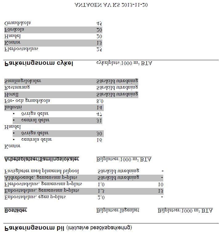 Köpcentret och skolområdet (Bjärehovshallen, Bjärehovsskolan, biblioteket samt Bjärehovs förskola) är de verksamheter som genererar flest trafikrörelser i området.