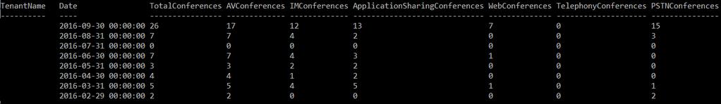 Hämta konferensstatistik från Office 365 Hämtas förslagsvis via Powershell kommandoverktyg, se bilden nedan Max 6-8 månader bakåt i tiden?