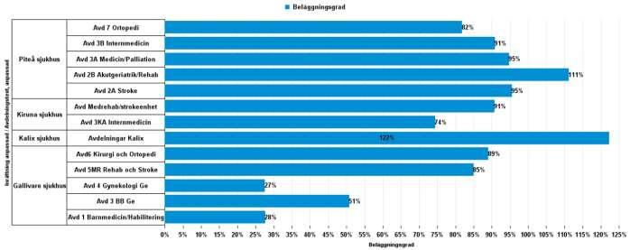 2017 *KX: Avd i Kalix rapporteras sammanställt