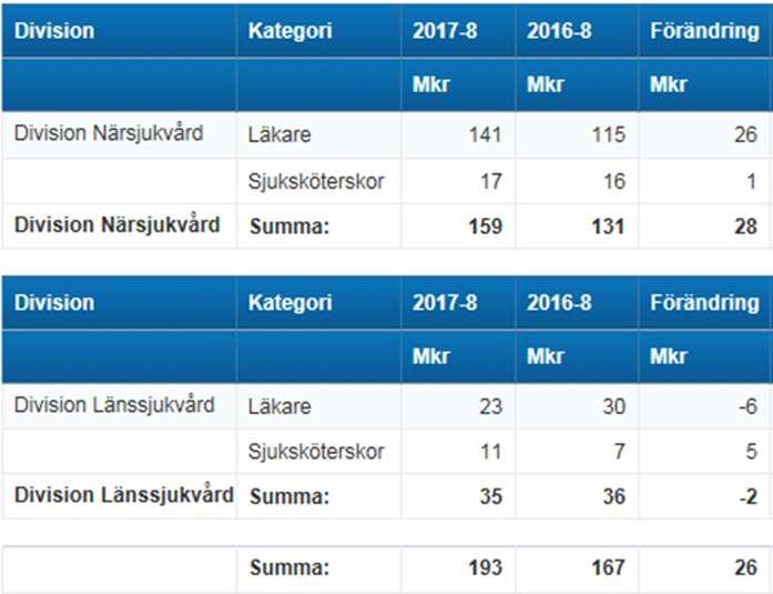 inhyrd vårdpersonal Läkemedel