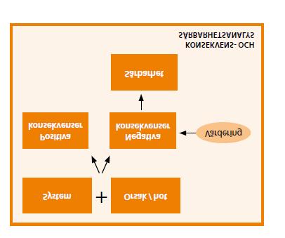 Danderyds kommun deltog i ett samarbetsprojekt med FOI, Totalförsvarets forskningsinstitut, under 2011. Detta utmynnade i en rapport- Klimatanpassade framtidsbilder av Danderyds kommun 4.