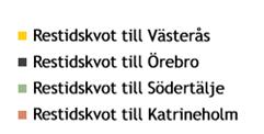 klimatpåverkande utsläppen år 2014 ca 2,65 miljoner ton, varav knappt 30 procent kommer från transportsektorn. Energiförsörjning och industriprocesser står för vardera 30 procent.