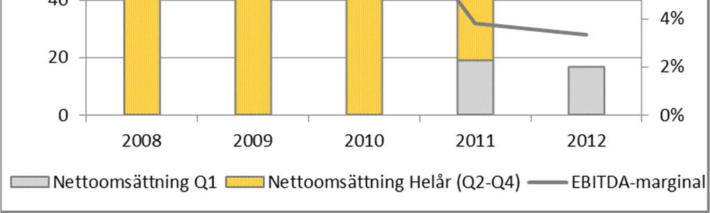 PlaCell PlaCell är ett av Skandinaviens äldsta legotillverkande formsprutningsföretag grundat 1920. Företaget är aktivt inom fordonsindustri, vitvaror, konsumentprodukter och VVS.