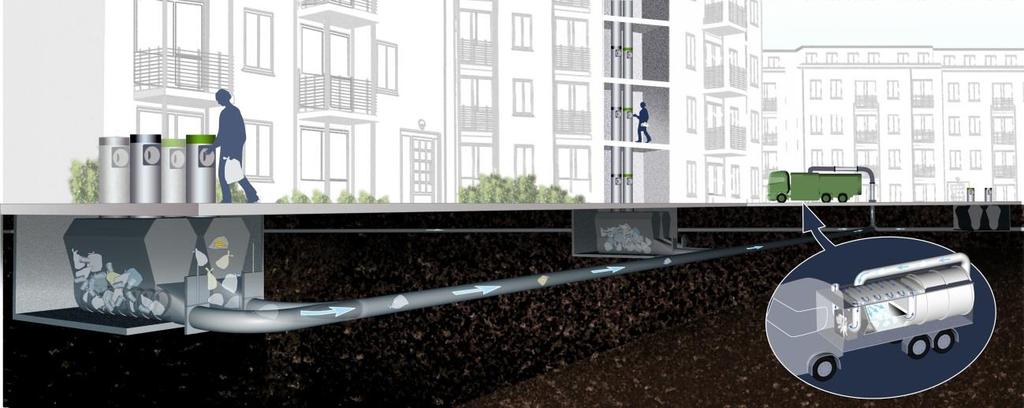 Det finns lagringstankar från 700 liter till 7 m³. Utrymmesmässigt kräver de mellan ca 6 m² och 12 m². Det krävs två lagringstankar på varje plats - en för matavfall och en för restavfall.