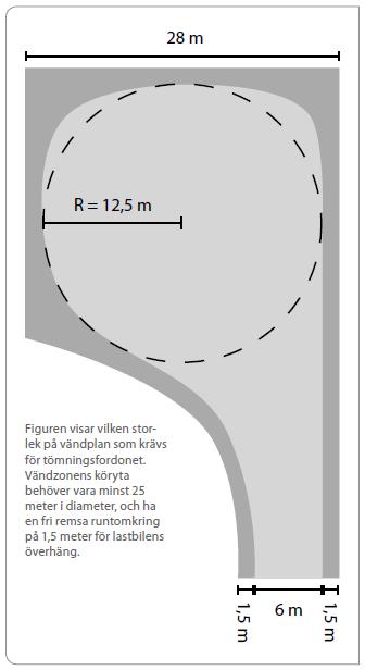 Inga hinder i höjdled får begränsa lyftarmen eller själva behållaren. Angöringsplats* får inte placeras så att backning måste utföras.