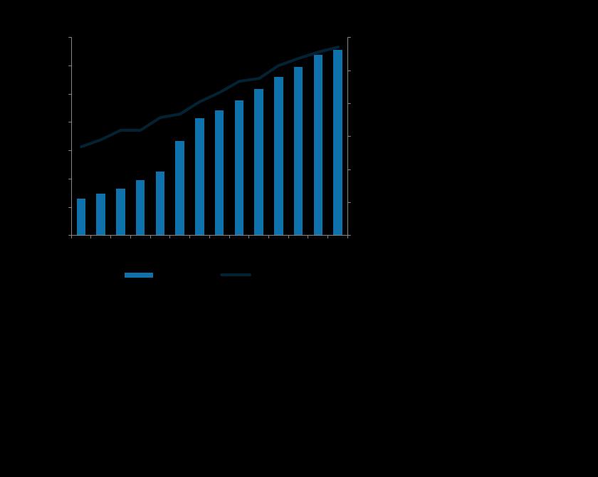 Kommentar till koncernens rapport över finansiell ställning Balansposternas belopp samt jämförelsetal avser ställningen vid periodens utgång.