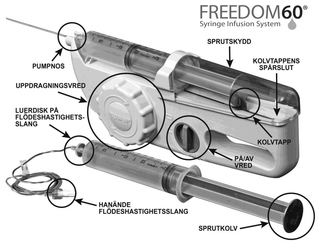 Produktförteckning: Varje FREEDOM60 -sprutinfustionssystem innehåller en förvaringsväska och bruksanvisning.