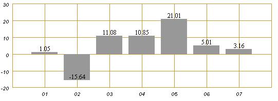 Allmänna villkor för Pensionssparavtal (IPS) (080526) 28.