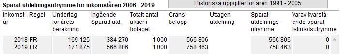 Du kommer då se längre ner på sidan att du har fått en beräkning på det sparade utdelningsutrymmet.