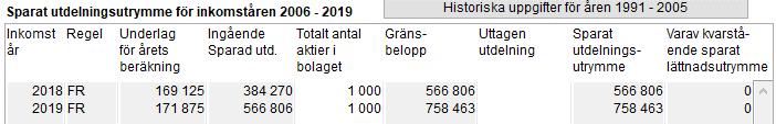 Du kommer då se längre ner på sidan att du har fått en beräkning på det sparade utdelningsutrymmet.