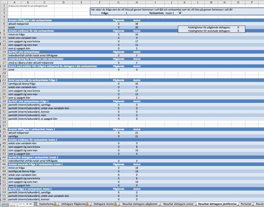 Registreringsfilen sammanställning av en eller flera verksamheter I registreringsfilen, som är en Excelfil, fyller du i svaren från enkäterna.