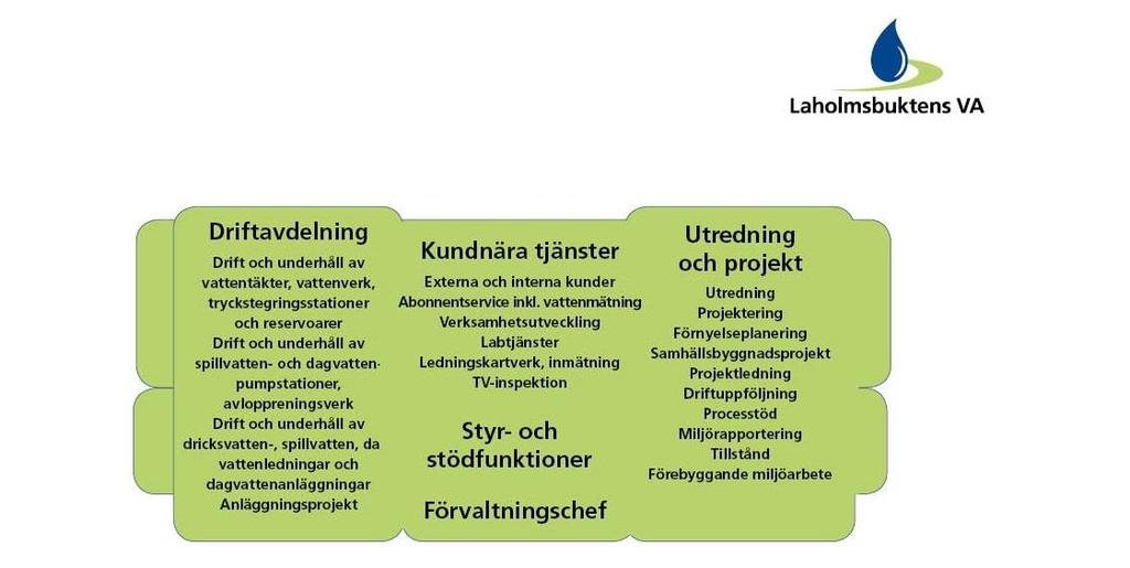 2 Organisation En organisationsutveckling under hösten 2016 ledde fram till att en ny struktur för förvaltningen trädde i kraft 1 januari 2017. Denna innebär att fem avdelningar har blivit tre.
