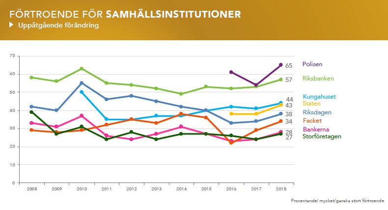 stort förtroende har du för det sätt på vilket Riksbanken