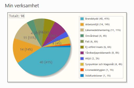 Resultat SFS 2010:659, 3 kap.