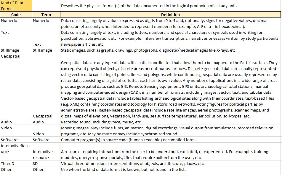 Men det kan också vara mer komplexa listor, till exempel hierarkiskt ordnade taxonomier eller tesaurusar. Här nedanför är ett exempel på taxonomi för rödräv hämtat från Wikipedia.