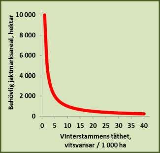 svårt att påverka klimatet eller förekomsten av parasiter.