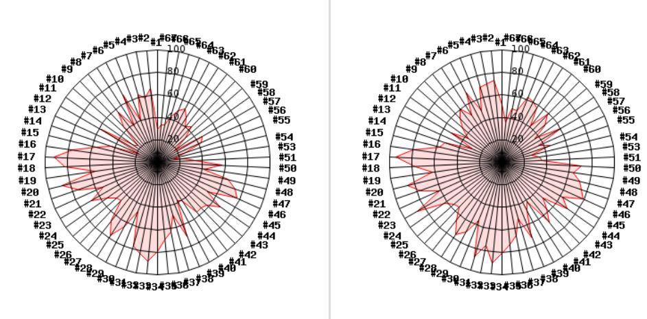 66 67 ditt eget beteende? Kap. 1 Psykiska funktioner - Förståelse Hur fungerar det för dig att hantera vardagen utifrån dina styrkor och svårigheter? Kap. 1 Psykiska funktioner - Förståelse Hur fungerar det för dig med omgivningens förståelse för dina styrkor och svårigheter?