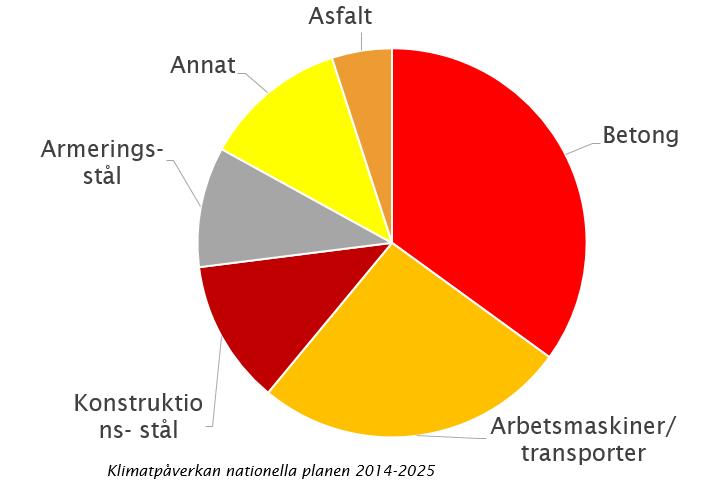 branschens syn på dessa är. Ytterligare ett syfte är att visa på de utmaningar som följer med kraven samt diskutera kring olika tänkbara scenarier som klimatkraven kan ge upphov till.
