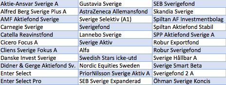 3.9.5 Regressionsanalys De främsta nackdelar som lyfts gällande regressionsanalyser är den verkliga orsaken till sambandet.