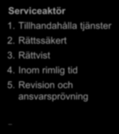 Två uppdrag Serviceaktör 1. Tillhandahålla tjänster 2.