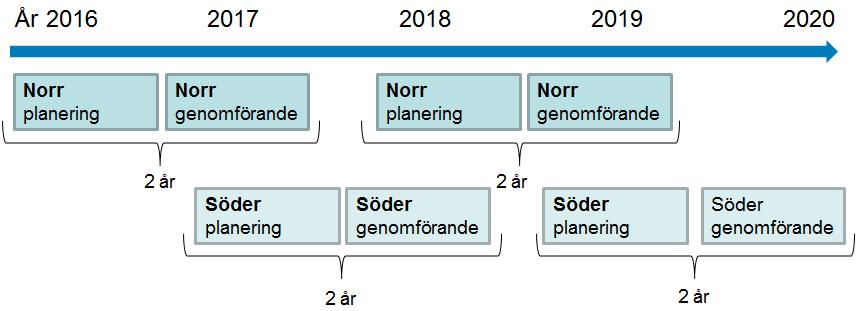 Grimstorp, Stensjön, Sandsjöbygden 250 000 kr