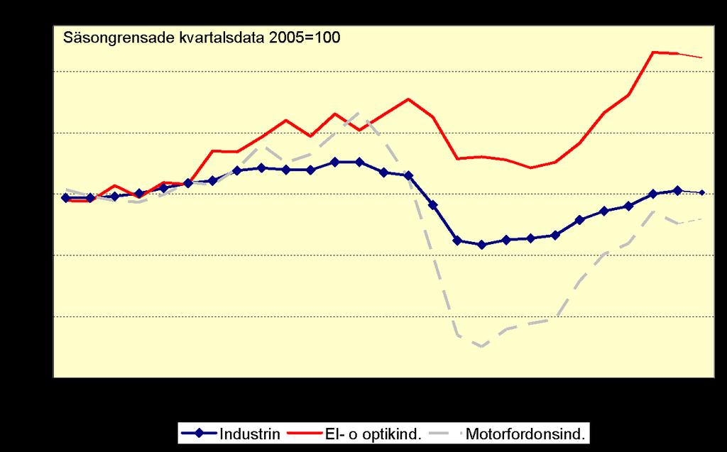 Elmaskiner och