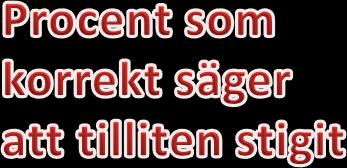 trend och uppfattad utveckling 72 70 68 1,7