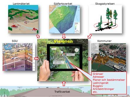 Projektdirektivet 3D-modeller av omgivningen ska avseende såväl utomhus som inomhus,