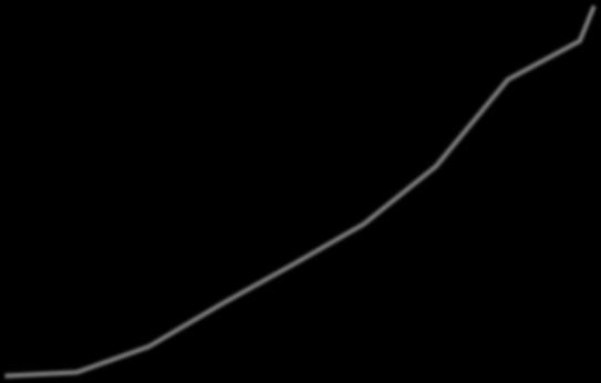 Number of publications Flödescytometri i PubMed 14000 12000