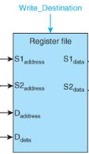 TSEA28 Datorteknik Y (och U), föreläsning 11, Kent Palmkvist 2018-04-09 34 TSEA28 Datorteknik Y (och U), föreläsning 11, Kent Palmkvist 2018-04-09 36 Ytterligare förbättringar Analysera sekvens av